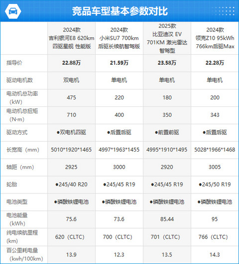 2024款吉利银河E8完全评价报告