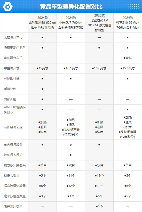 2024款吉利银河E8完全评价报告