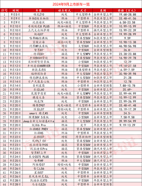 9月40多款新车下饺子,消费者真的不够用了