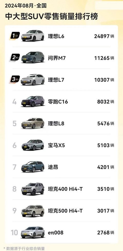 9月40多款新车下饺子,消费者真的不够用了