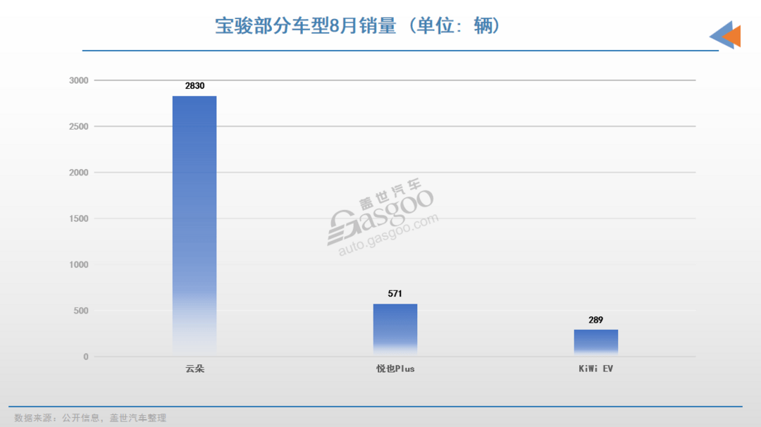 上汽通用五菱要靠智駕，再造“神車”？