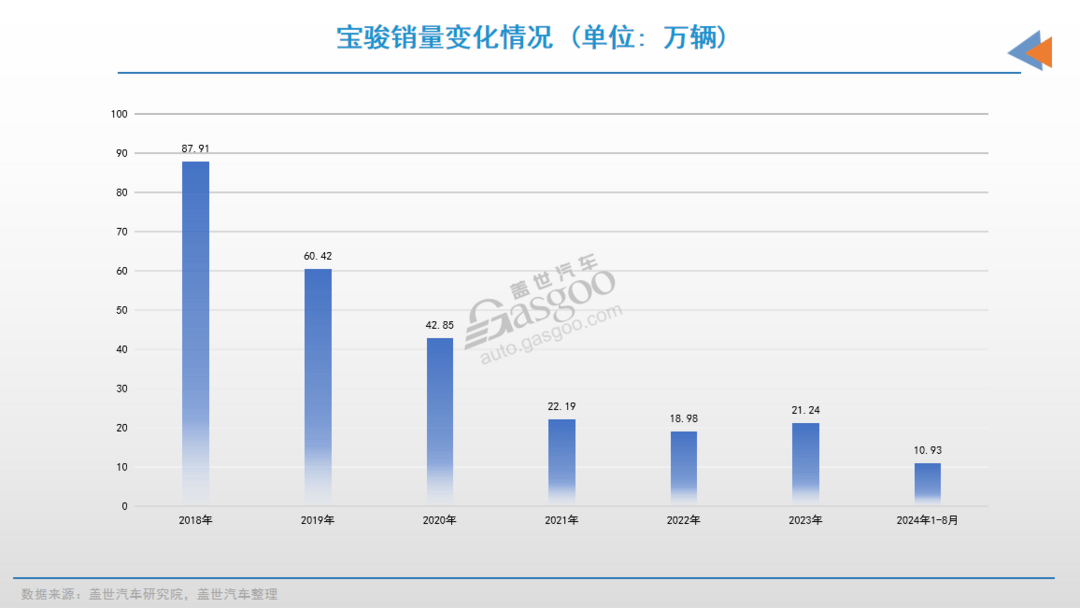 上汽通用五菱要靠智駕，再造“神車”？