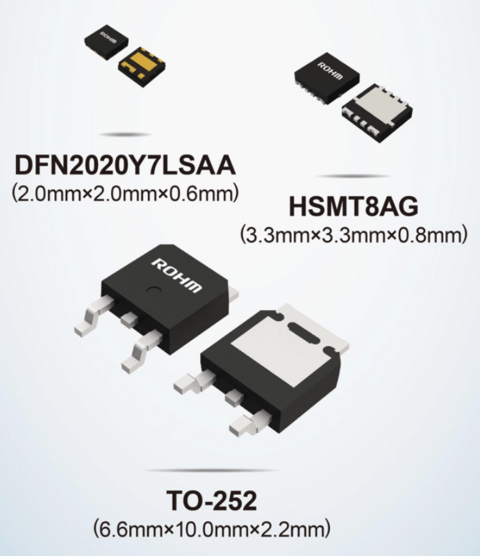 罗姆推出新型N沟道MOSFET 在汽车应用中提供高安装可靠性