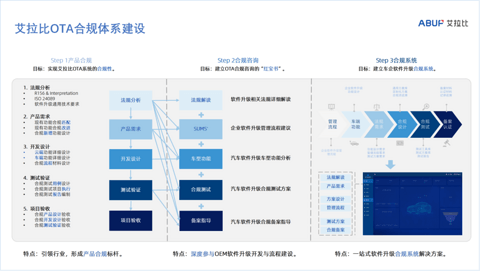 国家强标《汽车软件升级通用技术要求》正式发布，OEM准备好了吗？