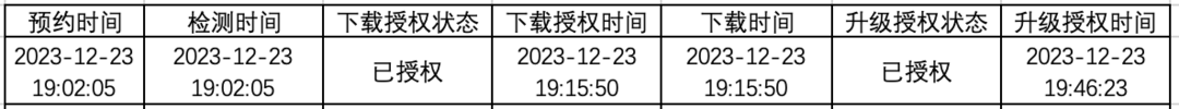 国家强标《汽车软件升级通用技术要求》正式发布，OEM准备好了吗？