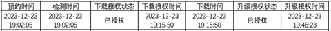 国家强标《汽车软件升级通用技术要求》正式发布,OEM准备好了吗?