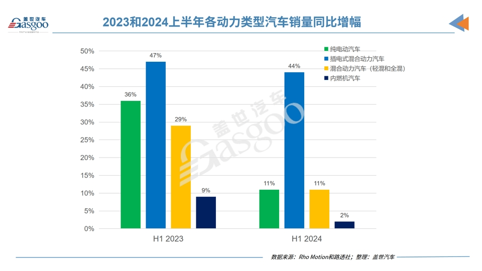 混合動力汽車需求高漲，鉑族金屬再次站上風口