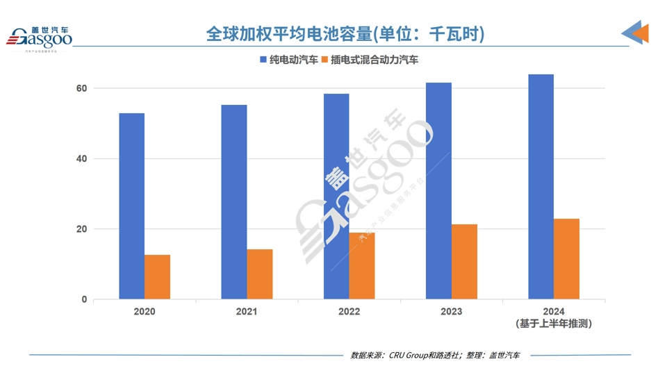 混合动力汽车需求高涨，铂族金属再次站上风口