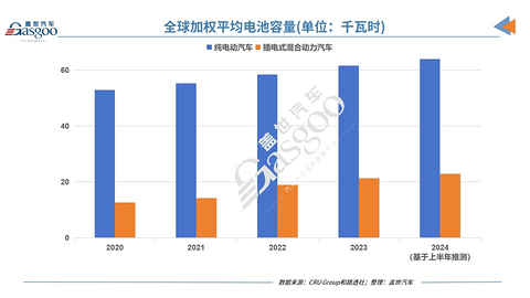 混合动力汽车需求高涨,铂族金属再次站上风口