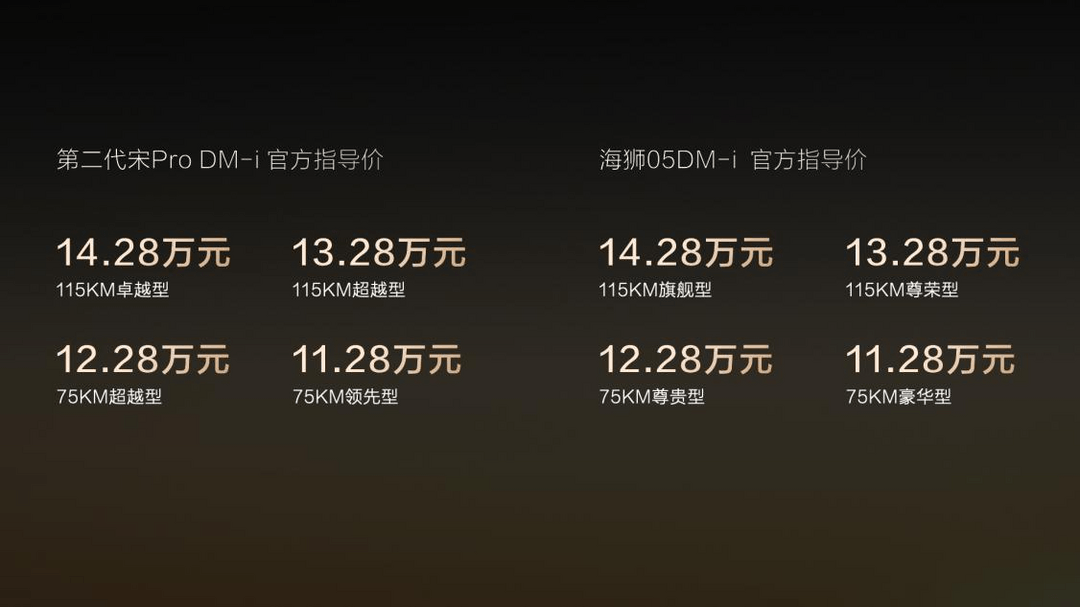 第五代DM技術(shù)家族再添兩員大將！比亞迪第二代宋Pro DM-i與海獅05DM-i重磅上市