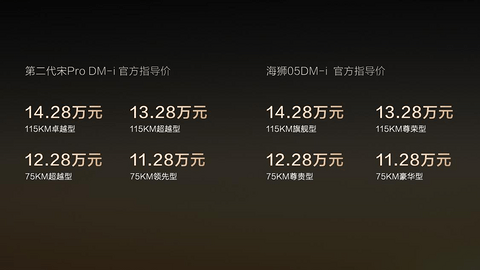 第五代DM技术家族再添两员大将!比亚迪第二代宋Pro DM-i与海狮05DM-i重磅上市