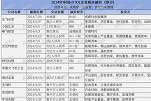 從地面到天空，誰在投資飛行汽車