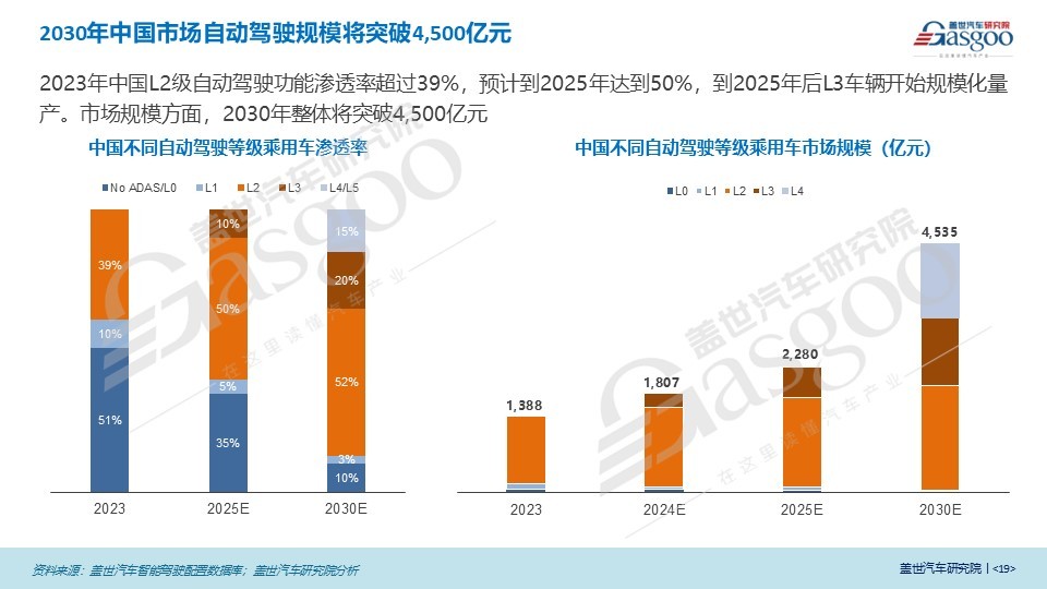 智能汽车时代中Denodo的数据管理之道