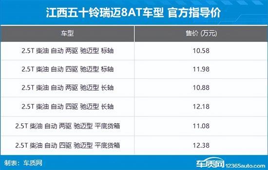 江西五十铃瑞迈新车型上市 售10.58万元起