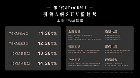 冠军进化!第二代宋Pro DM-i 11.28万元-14.28万元