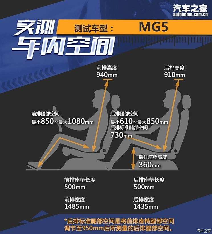 上汽集團(tuán) MG5 2025款 300TGI 全球旗艦版