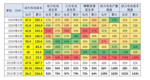 “求变”中的电池厂,“曲线”自救?