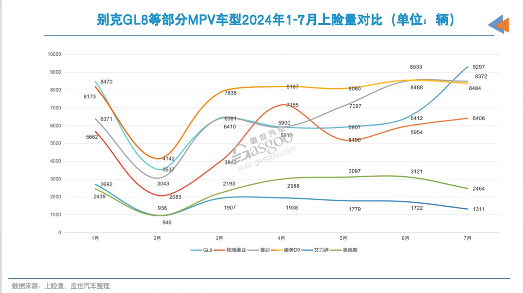 别克GL8，又行了？