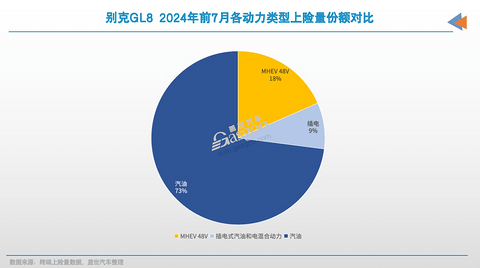 别克GL8,又行了?