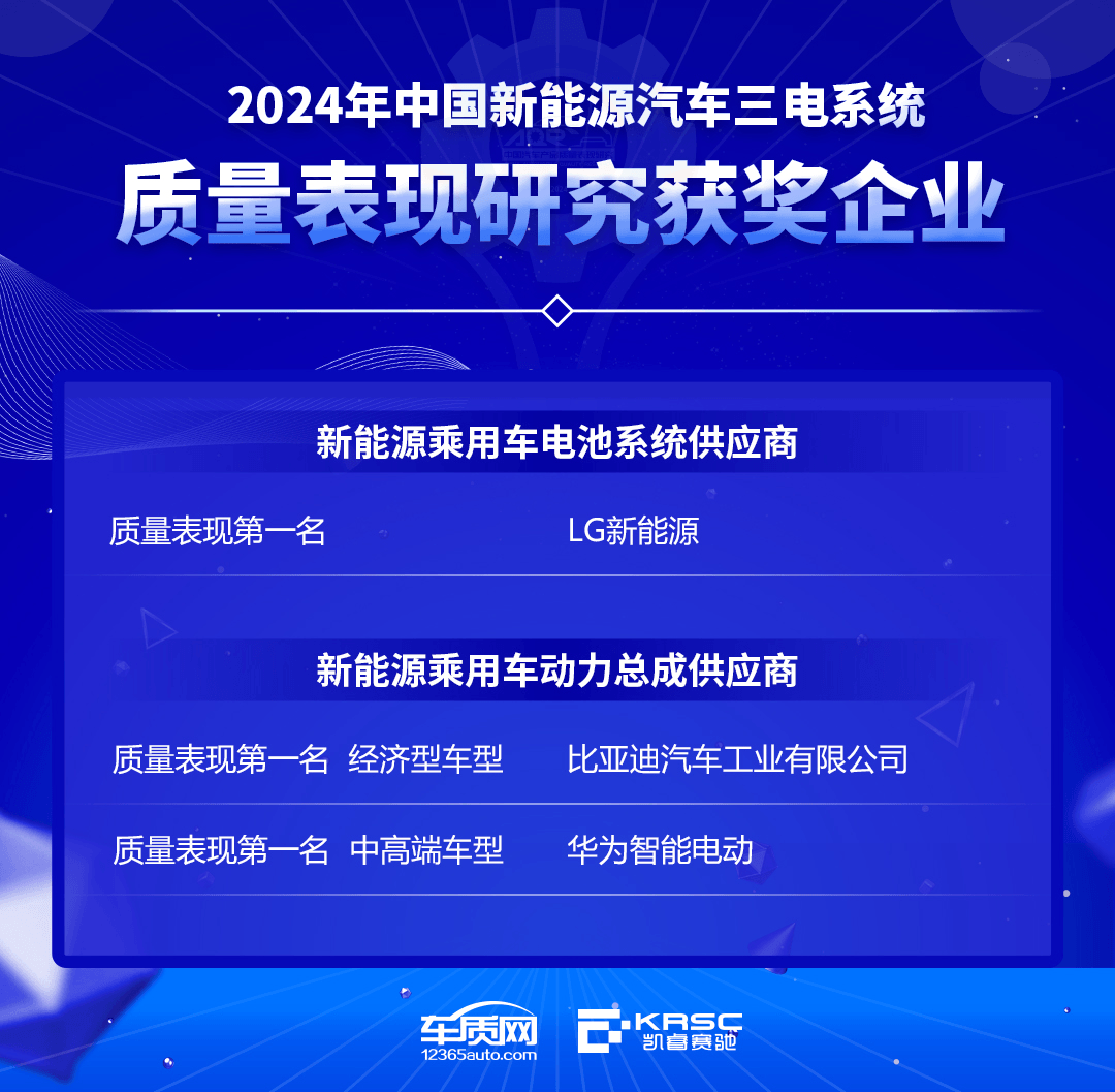 2024年中國汽車產品質量表現研究（AQR）結果發布暨頒獎典禮在京舉辦