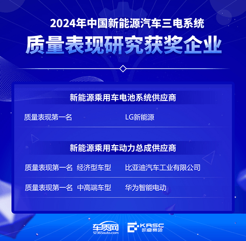 2024年中国汽车产品质量表现研究(AQR)结果发布暨颁奖典礼在京举办
