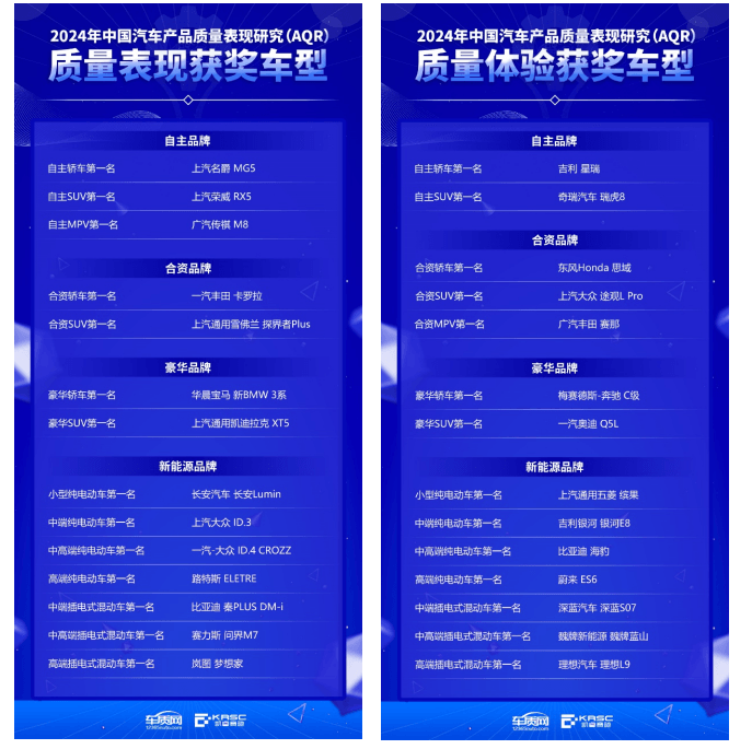 2024年中國汽車產品質量表現研究（AQR）結果發布暨頒獎典禮在京舉辦