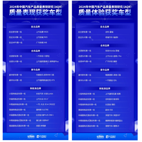 2024年中国汽车产品质量表现研究(AQR)结果发布暨颁奖典礼在京举办