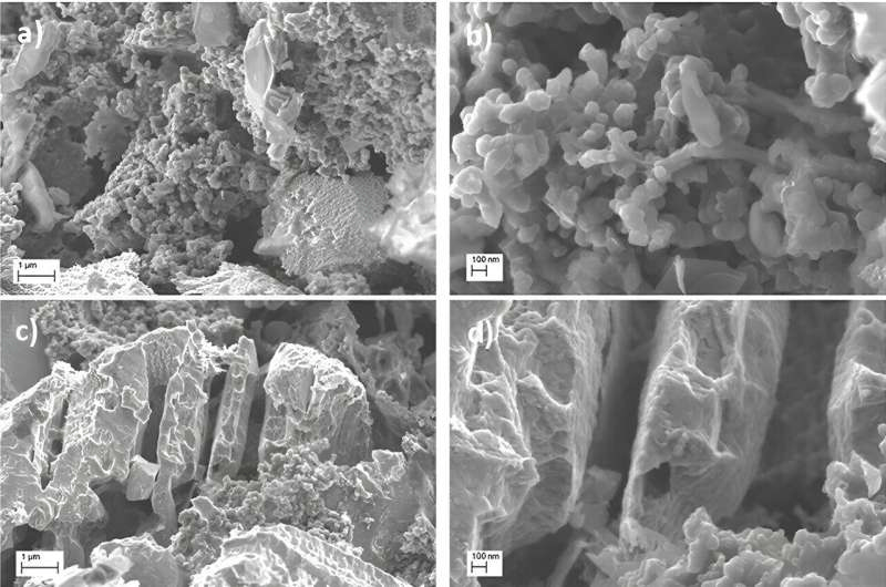 波蘭研究人員發現廢舊鋰離子電池的新用途：生產過氧化氫