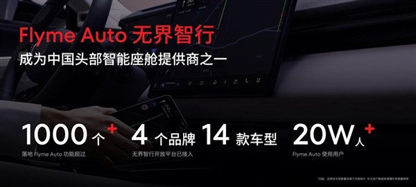 星纪魅族智能座舱Flyme Auto已接入4个品牌、14款车型：用户超20万人