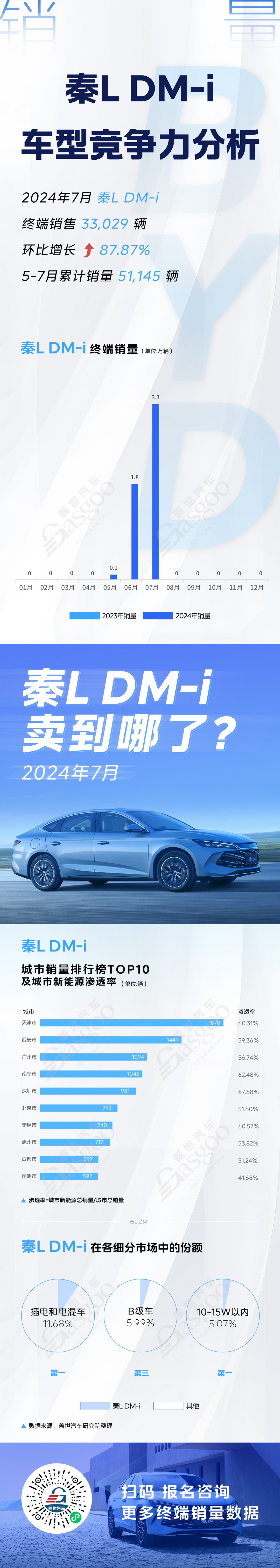 比亞迪海豹等四大對(duì)標(biāo)車型競爭力分析，又一爆款車型預(yù)定 | 賣到哪系列