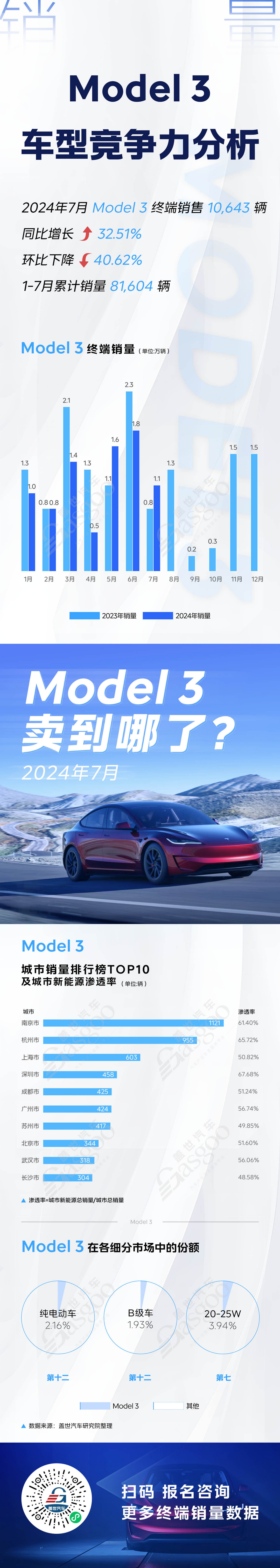 比亞迪海豹等四大對(duì)標(biāo)車型競爭力分析，又一爆款車型預(yù)定 | 賣到哪系列