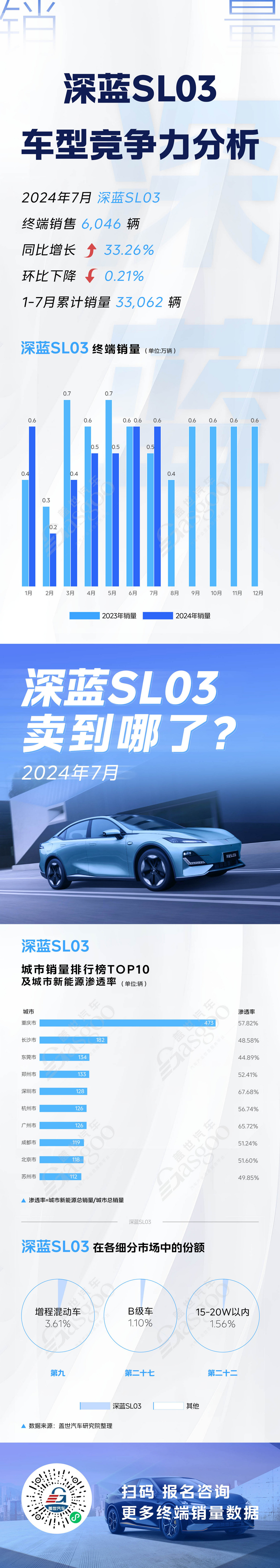 比亞迪海豹等四大對(duì)標(biāo)車型競爭力分析，又一爆款車型預(yù)定 | 賣到哪系列