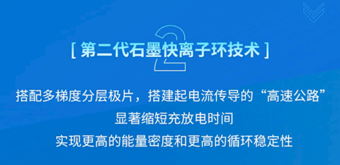 上汽通用联合宁德时代推出行业首个6C超快充磷酸铁锂电池：充电5分钟 续航200公里