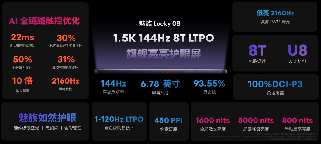星紀魅族舉辦 AI 生態發布會 全品類產品齊亮相