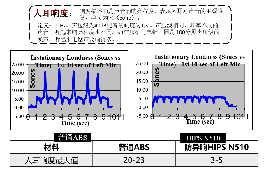 看招！车用PCR如何挑战原生树脂，赢可持续未来