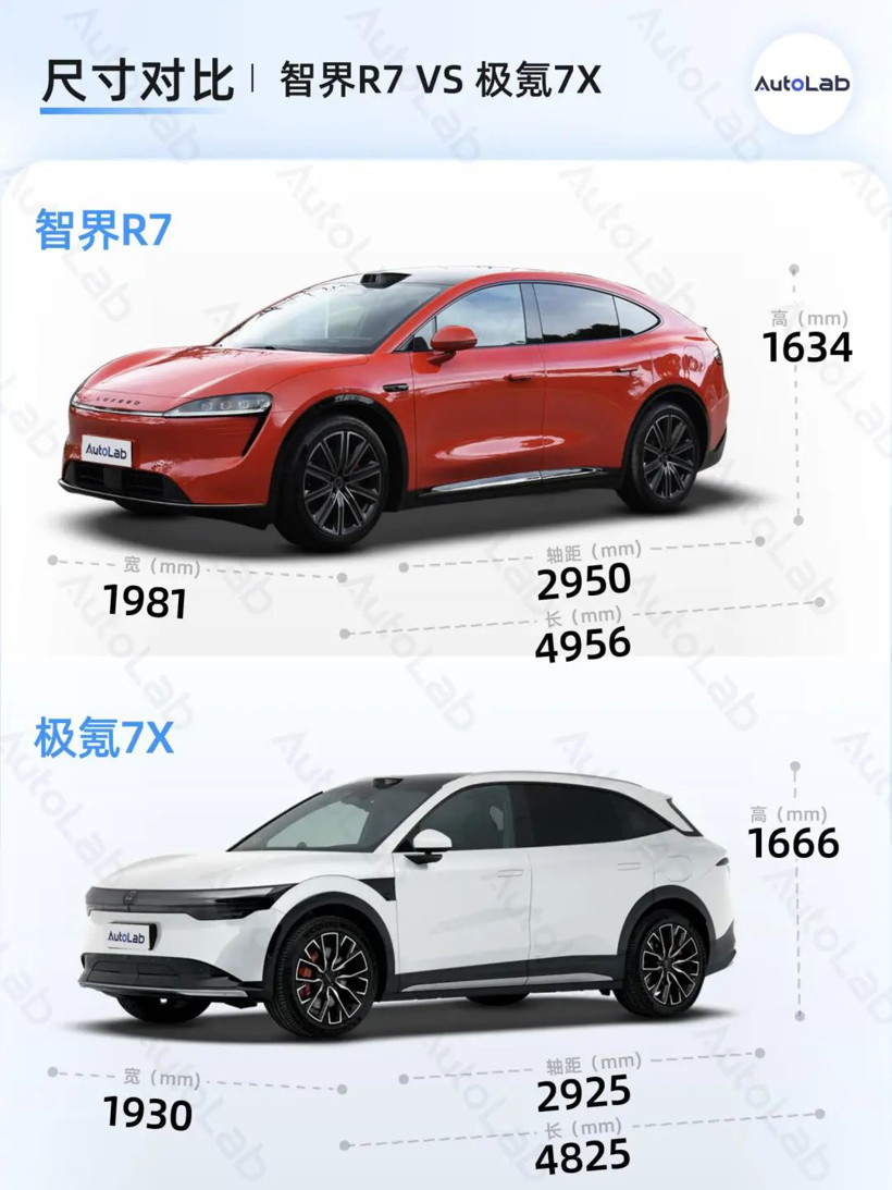 比Model Y貴一萬，智界R7高在哪了