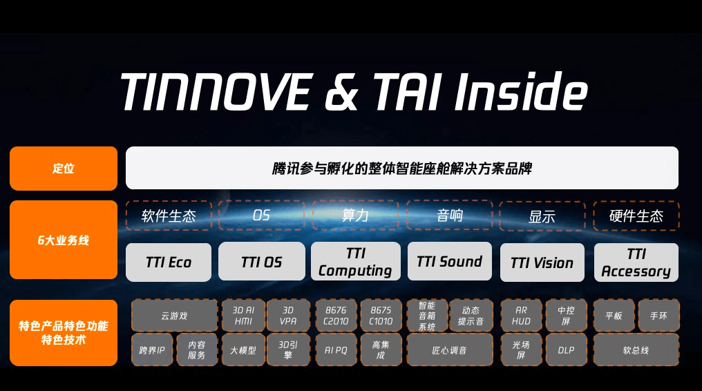 TTI（TINNOVE&TAI Inside），腾讯参与孵化的全栈式智能空间解决方案品牌丨TINNOVE梧桐科技确认申报2024金辑奖·中国汽车新供应链百强