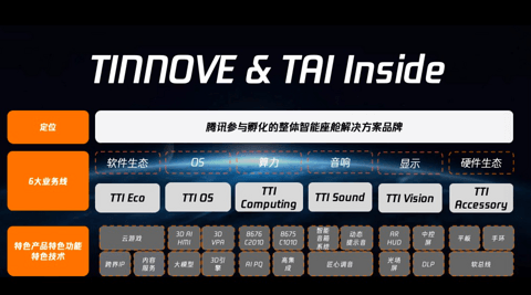 TTI(TINNOVE&TAI Inside),腾讯参与孵化的全栈式智能空间解决方案品牌丨TINNOVE梧桐科技确认申报2024金辑奖·中国汽车新供应链百强