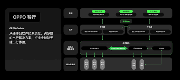 OPPO劉波：我們將聚焦做好手機(jī) 不去造車