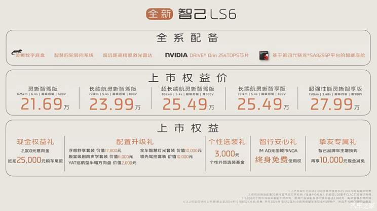 新款智己LS6上市:21.69万起售,灵蜥数字底盘引关注
