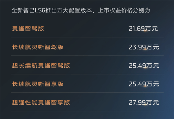 全系標配四輪轉向！全新智己LS6正式上市：權益價21.69萬起