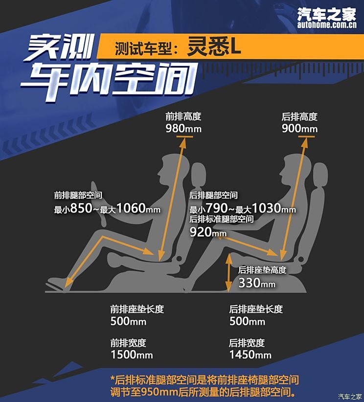 東風本田 靈悉L 2024款 基本型