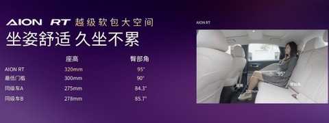 11.98-16.98万 全球车型AION RT开启预售