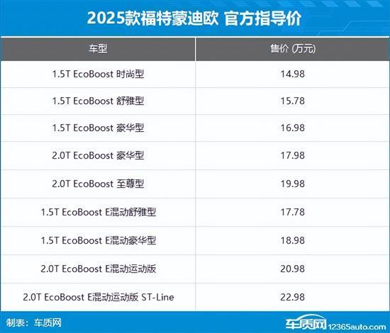 2025款福特蒙迪歐上市 售14.98-22.98萬元