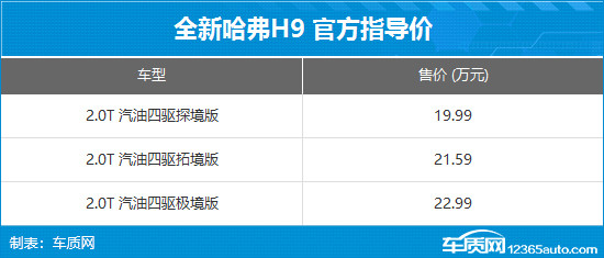 全新哈弗H9正式上市 售價19.99-22.99萬元