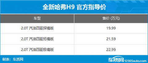 全新哈弗H9正式上市 售价19.99-22.99万元