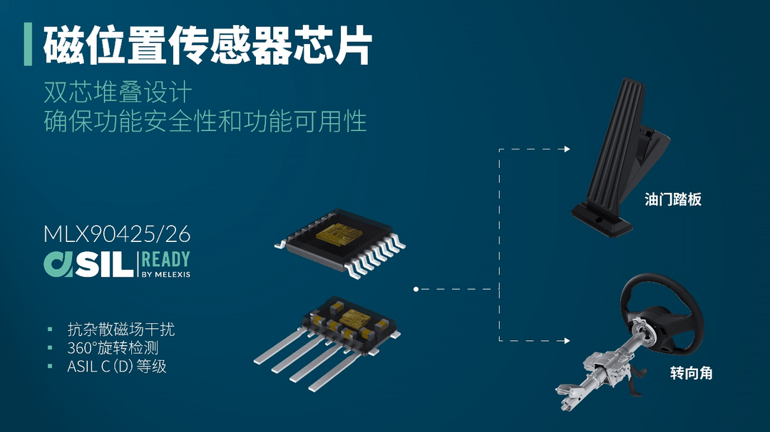 Melexis震撼推出雙芯片堆疊式磁傳感器，樹立抗雜散磁場干擾安全磁感應新標桿