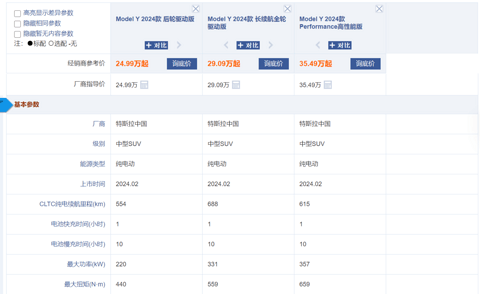 五车“围剿”,Model Y还是“当打之年”?