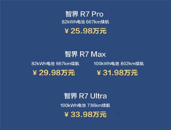 只需多花8000就能升級100度電池！曝智界R7購車權(quán)益調(diào)整