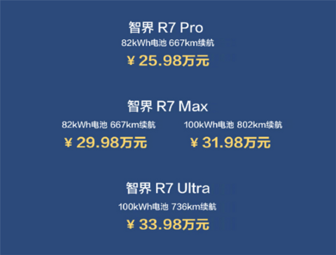 只需多花8000就能升级100度电池！曝智界R7购车权益调整